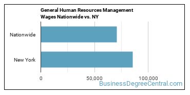 General Human Resources Management Wages Nationwide vs. NY