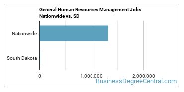 General Human Resources Management Jobs Nationwide vs. SD
