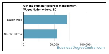 General Human Resources Management Wages Nationwide vs. SD