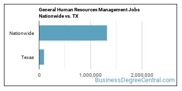 General Human Resources Management Jobs Nationwide vs. TX