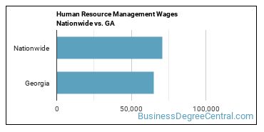 Human Resource Management Wages Nationwide vs. GA