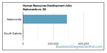 Human Resources Development Jobs Nationwide vs. SD