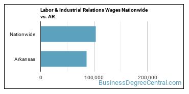 Labor & Industrial Relations Wages Nationwide vs. AR