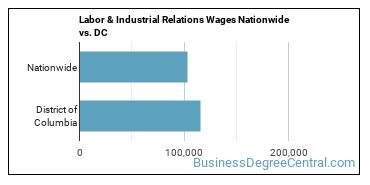 Labor & Industrial Relations Wages Nationwide vs. DC