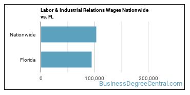 Labor & Industrial Relations Wages Nationwide vs. FL