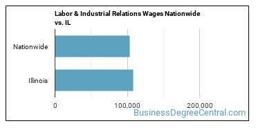 Labor & Industrial Relations Wages Nationwide vs. IL