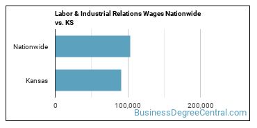 Labor & Industrial Relations Wages Nationwide vs. KS
