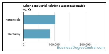 Labor & Industrial Relations Wages Nationwide vs. KY