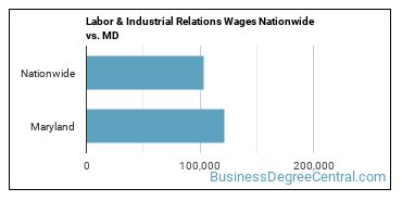 Labor & Industrial Relations Wages Nationwide vs. MD