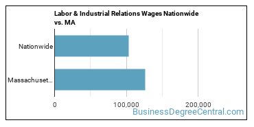 Labor & Industrial Relations Wages Nationwide vs. MA