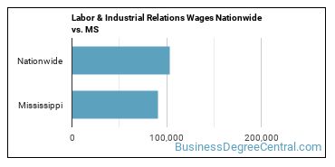 Labor & Industrial Relations Wages Nationwide vs. MS