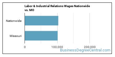 Labor & Industrial Relations Wages Nationwide vs. MO
