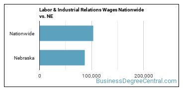 Labor & Industrial Relations Wages Nationwide vs. NE