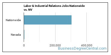 Labor & Industrial Relations Jobs Nationwide vs. NV