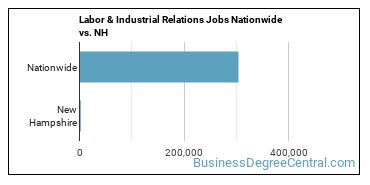 Labor & Industrial Relations Jobs Nationwide vs. NH