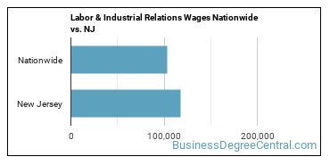 Labor & Industrial Relations Wages Nationwide vs. NJ