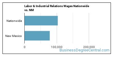 Labor & Industrial Relations Wages Nationwide vs. NM
