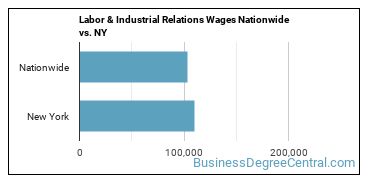 Labor & Industrial Relations Wages Nationwide vs. NY