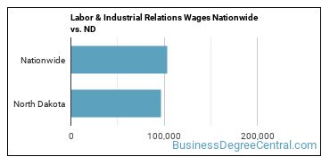 Labor & Industrial Relations Wages Nationwide vs. ND