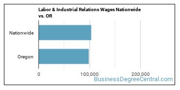 Labor & Industrial Relations Wages Nationwide vs. OR