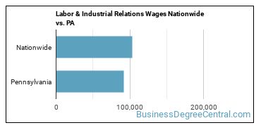 Labor & Industrial Relations Wages Nationwide vs. PA