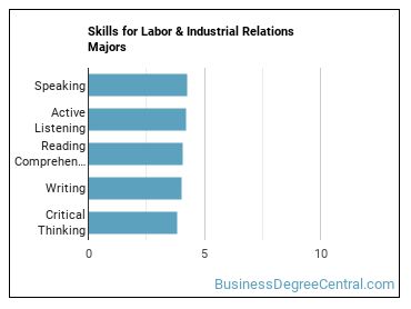 Skills for Labor & Industrial Relations majors