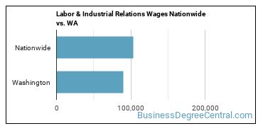 Labor & Industrial Relations Wages Nationwide vs. WA