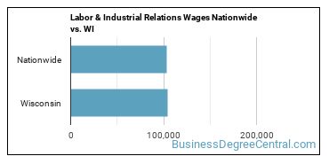 Labor & Industrial Relations Wages Nationwide vs. WI