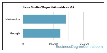 Labor Studies Wages Nationwide vs. GA