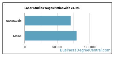 Labor Studies Wages Nationwide vs. ME