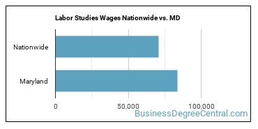 Labor Studies Wages Nationwide vs. MD