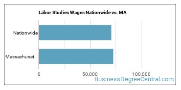 Labor Studies Wages Nationwide vs. MA