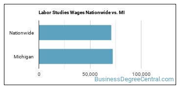 Labor Studies Wages Nationwide vs. MI