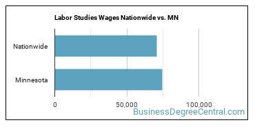 Labor Studies Wages Nationwide vs. MN