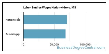 Labor Studies Wages Nationwide vs. MS