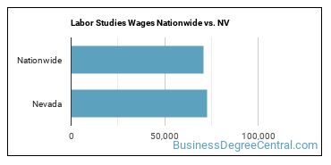 Labor Studies Wages Nationwide vs. NV