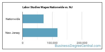 Labor Studies Wages Nationwide vs. NJ