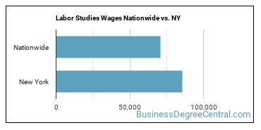 Labor Studies Wages Nationwide vs. NY