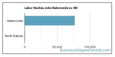 Labor Studies Jobs Nationwide vs. ND
