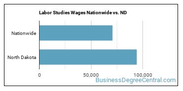 Labor Studies Wages Nationwide vs. ND