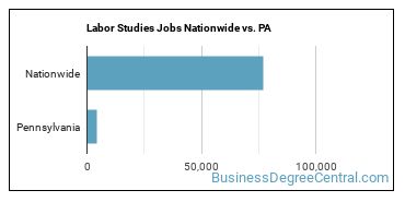 Labor Studies Jobs Nationwide vs. PA