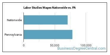 Labor Studies Wages Nationwide vs. PA