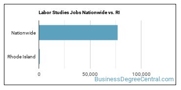 Labor Studies Jobs Nationwide vs. RI
