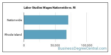 Labor Studies Wages Nationwide vs. RI