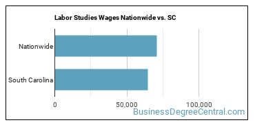 Labor Studies Wages Nationwide vs. SC