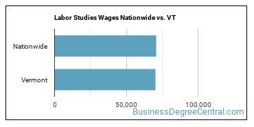 Labor Studies Wages Nationwide vs. VT