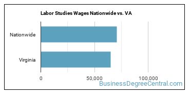 Labor Studies Wages Nationwide vs. VA