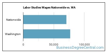 Labor Studies Wages Nationwide vs. WA