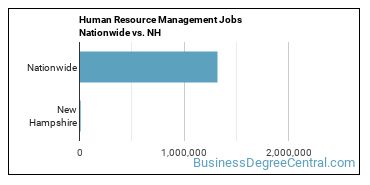 Human Resource Management Jobs Nationwide vs. NH