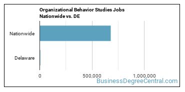 Organizational Behavior Studies Jobs Nationwide vs. DE